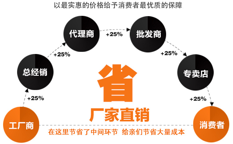 米磚包裝袋,真空包裝袋，包裝袋廠家定制
